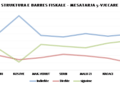 progresiv vs. sheshte