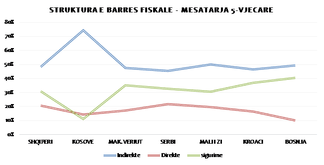 progresiv vs. sheshte