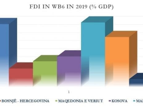 fdi 2019